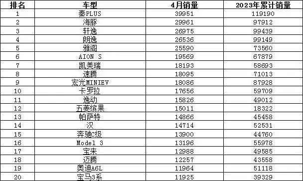 銷量排行榜汽車車型_2021銷量排行榜完整版汽車_2023年汽車銷量排行榜前十名品牌