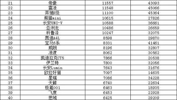 銷量排行榜汽車車型_2021銷量排行榜完整版汽車_2023年汽車銷量排行榜前十名品牌