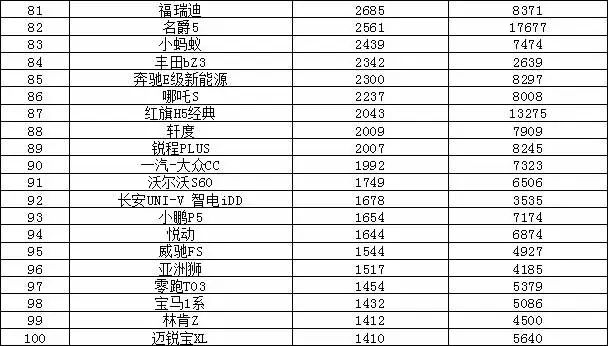 2023年汽車銷量排行榜前十名品牌_銷量排行榜汽車車型_2021銷量排行榜完整版汽車