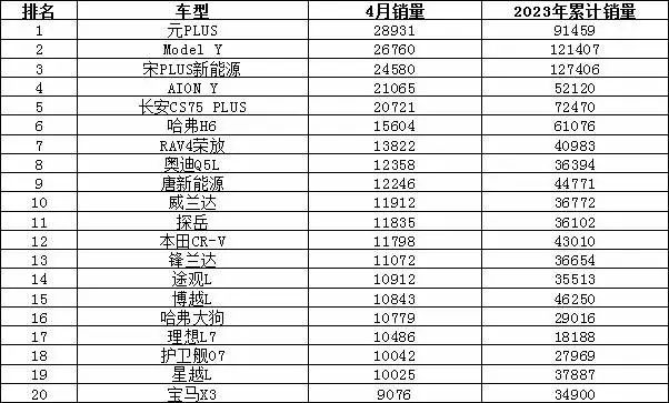 2023年汽車銷量排行榜前十名品牌_銷量排行榜汽車車型_2021銷量排行榜完整版汽車