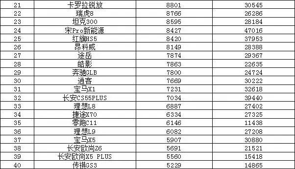 2023年汽車銷量排行榜前十名品牌_銷量排行榜汽車車型_2021銷量排行榜完整版汽車