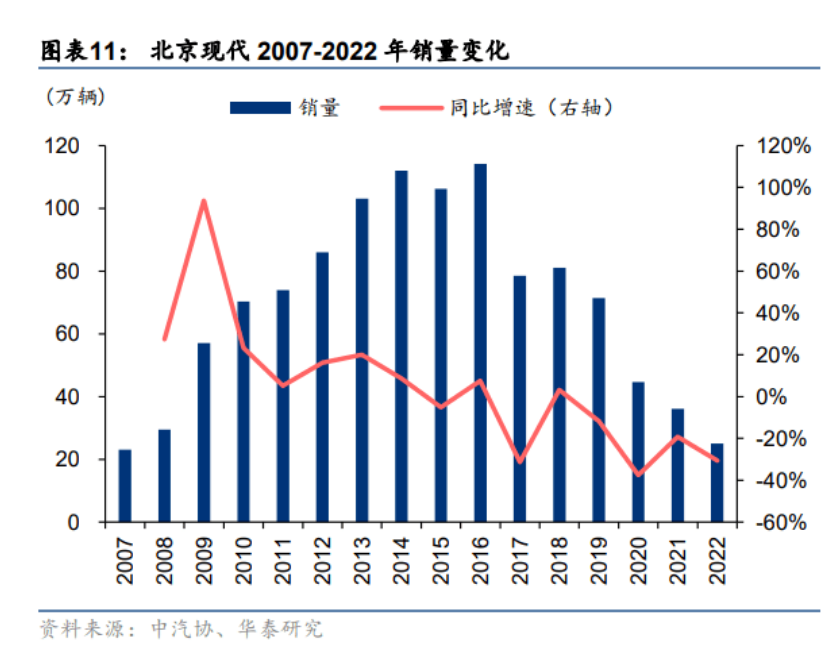 21年汽車銷量_銷量斷崖式下跌_銷量大跌