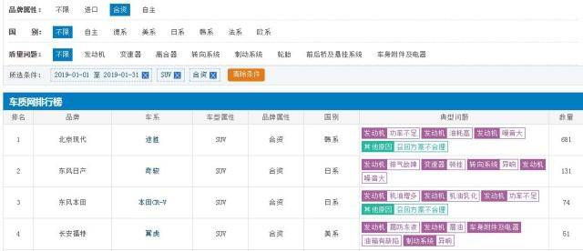 合資轎車投訴排行榜前十名_合資車哪款車投訴最少_合資suv車哪個品牌質(zhì)量最好耐用