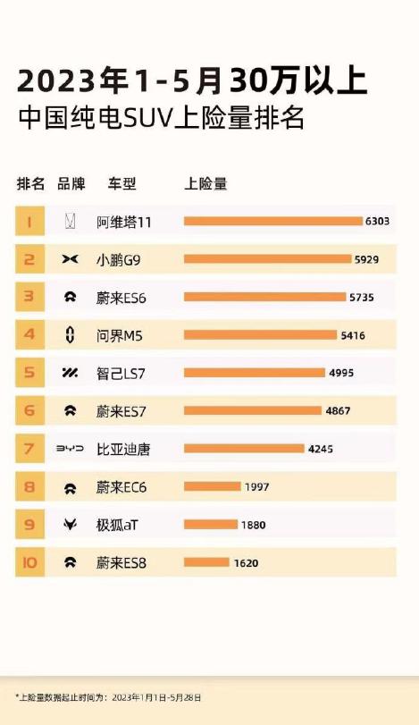 汽車銷量排行榜五月_淘寶店鋪如何提升銷量_如何提升淘寶的銷量