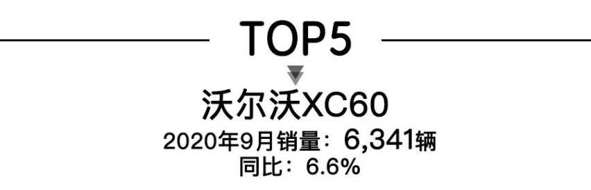 9月高端SUV銷(xiāo)量，奔馳GLC奪冠，蔚來(lái)ES6猛增86.9%