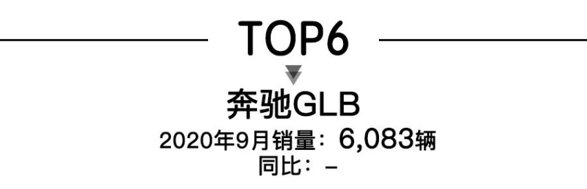 9月高端SUV銷(xiāo)量，奔馳GLC奪冠，蔚來(lái)ES6猛增86.9%