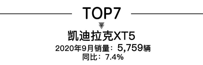 9月高端SUV銷(xiāo)量，奔馳GLC奪冠，蔚來(lái)ES6猛增86.9%