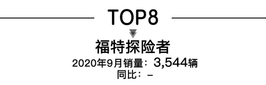 9月高端SUV銷(xiāo)量，奔馳GLC奪冠，蔚來(lái)ES6猛增86.9%