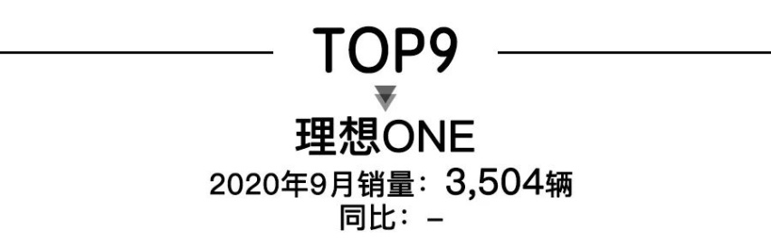 9月高端SUV銷(xiāo)量，奔馳GLC奪冠，蔚來(lái)ES6猛增86.9%