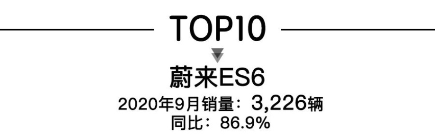 9月高端SUV銷(xiāo)量，奔馳GLC奪冠，蔚來(lái)ES6猛增86.9%