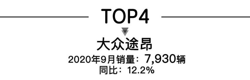 9月高端SUV銷(xiāo)量，奔馳GLC奪冠，蔚來(lái)ES6猛增86.9%