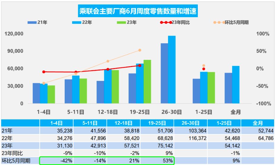 環(huán)比銷量是什么意思_環(huán)比增速放緩_2023四月汽車銷量