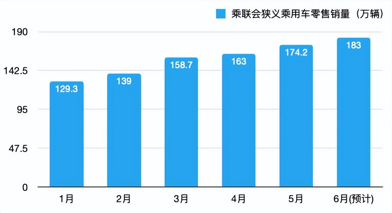 環(huán)比增速放緩_2023四月汽車銷量_環(huán)比銷量是什么意思