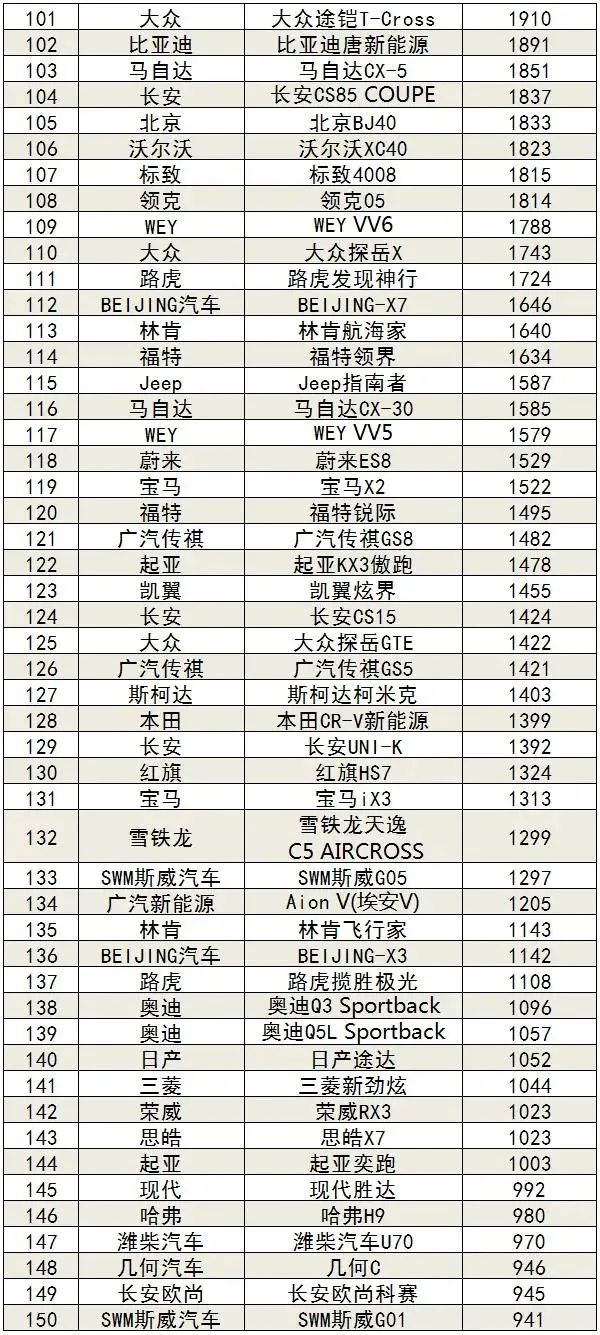 車型銷量排行榜2020前十名_車型銷量排行_三月份汽車銷售排行