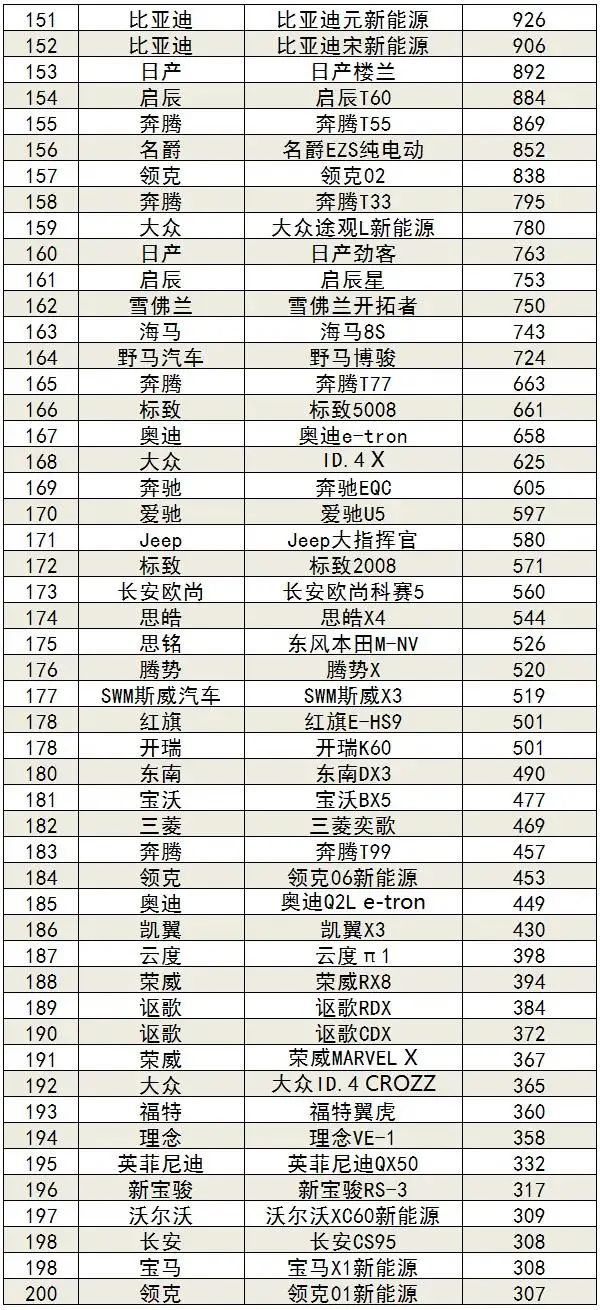 車型銷量排行_三月份汽車銷售排行_車型銷量排行榜2020前十名