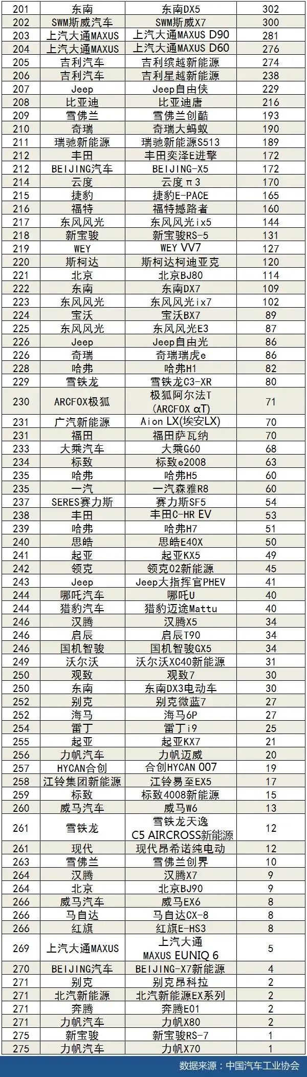 車型銷量排行_車型銷量排行榜2020前十名_三月份汽車銷售排行