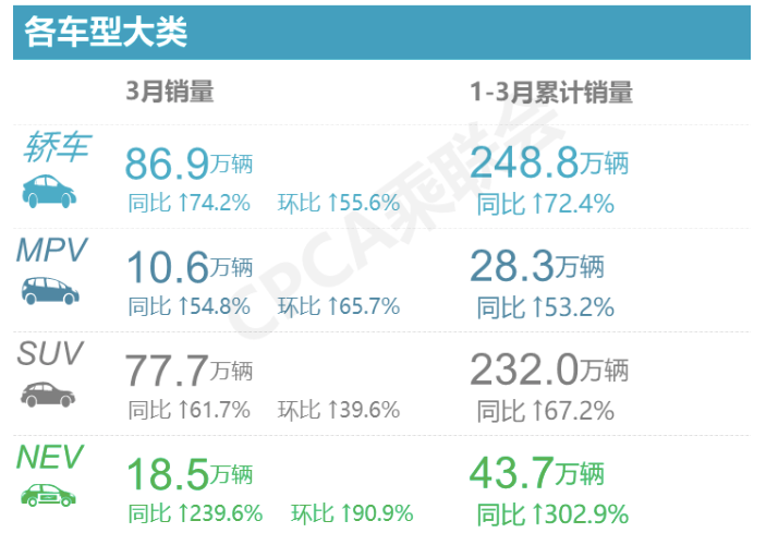 車型銷量排行_三月份汽車銷售排行_車型銷量排行榜2020前十名