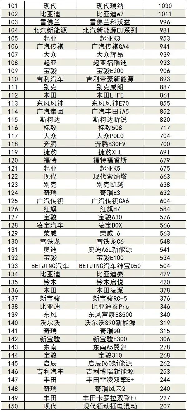 車型銷量排行榜2020前十名_車型銷量排行_三月份汽車銷售排行