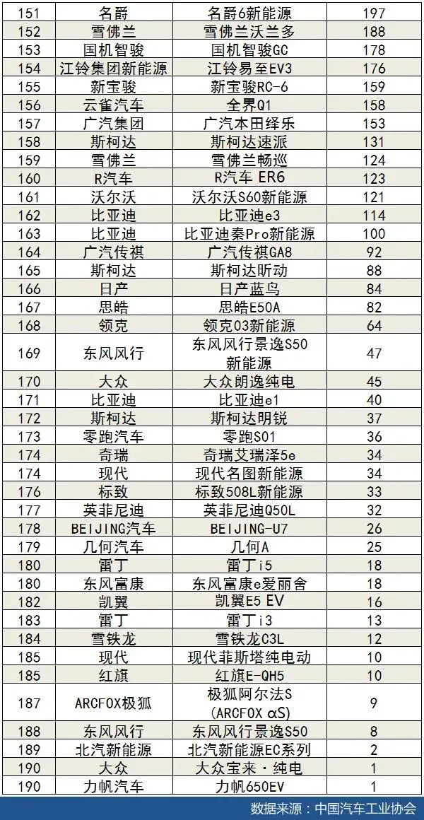 車型銷量排行_三月份汽車銷售排行_車型銷量排行榜2020前十名