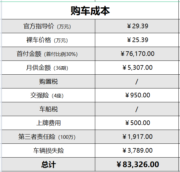 10萬左右女生開的車自動擋_大眾車首付最低多少錢_大眾汽車最低首付多少