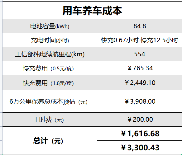 大眾汽車最低首付多少_10萬左右女生開的車自動擋_大眾車首付最低多少錢