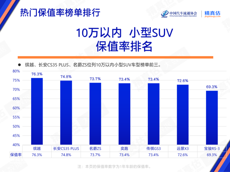 豪華品牌車型保值率_2023年轎車銷量冠軍排行榜_豪車溢價率排名