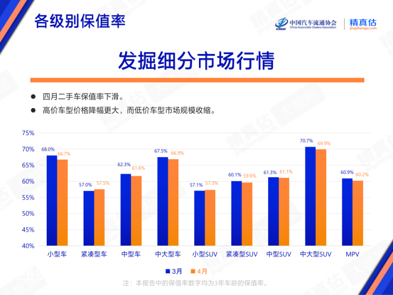 2023年轎車銷量冠軍排行榜_豪車溢價率排名_豪華品牌車型保值率