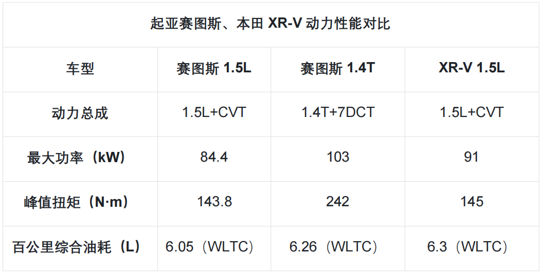 緊湊車和小型suv哪個好_合資車10萬以內(nèi)的suv_什么是緊湊級suv