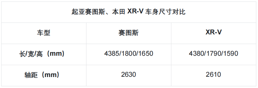 緊湊車和小型suv哪個好_合資車10萬以內(nèi)的suv_什么是緊湊級suv