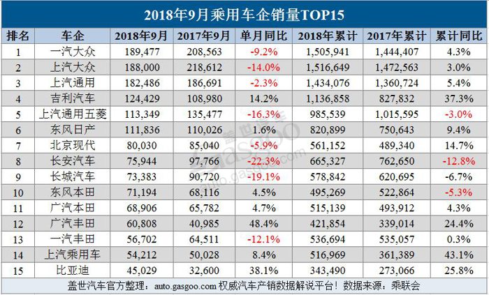 車(chē)輛銷(xiāo)量榜2020_汽車(chē)車(chē)企銷(xiāo)量排名_車(chē)消量排行榜