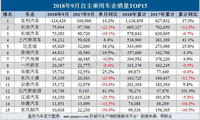 車(chē)輛銷(xiāo)量榜2020_汽車(chē)車(chē)企銷(xiāo)量排名_車(chē)消量排行榜