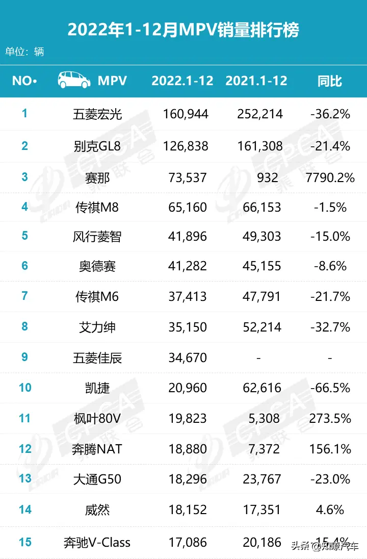 轎車銷量榜7月排名前十_別克陸尊是屬于別克哪款車型