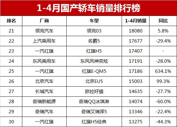 2023汽車銷量排行榜前十名車型_帝豪kc―1級(jí)轎車_7月國產(chǎn)suv銷量排行榜