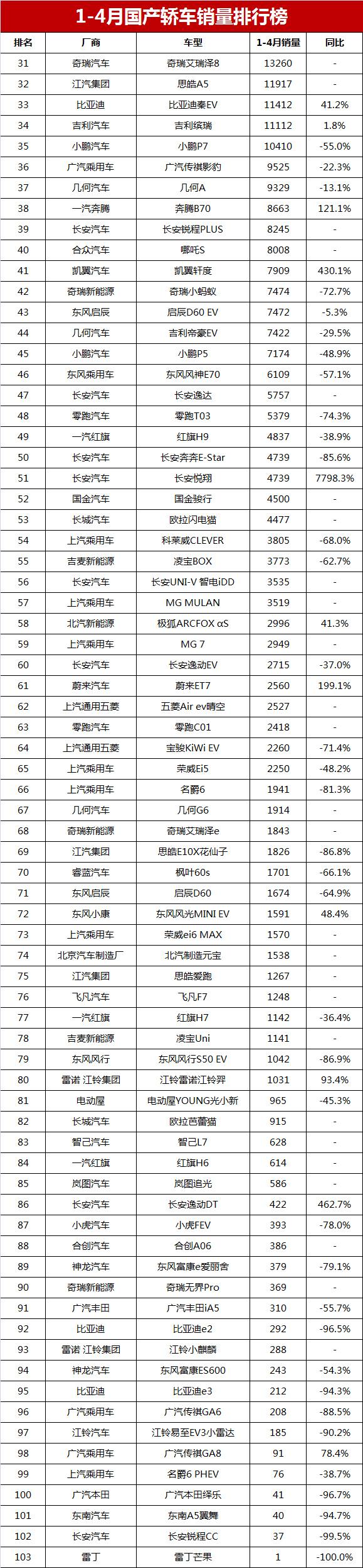 帝豪kc―1級(jí)轎車_2023汽車銷量排行榜前十名車型_7月國產(chǎn)suv銷量排行榜