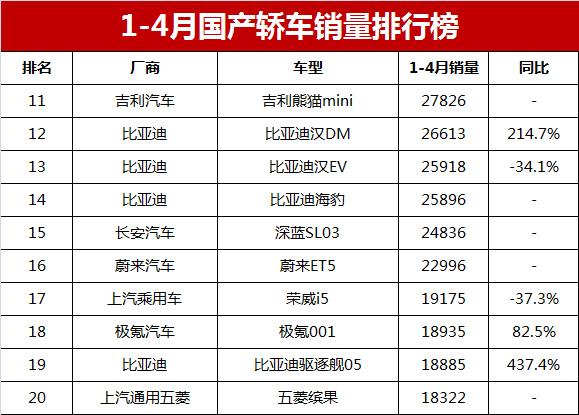 2023汽車銷量排行榜前十名車型_7月國產(chǎn)suv銷量排行榜_帝豪kc―1級(jí)轎車