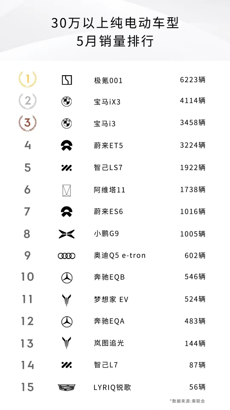 5月電動汽車銷量_五月電動汽車銷量排行榜_五月份中型suv銷量排行