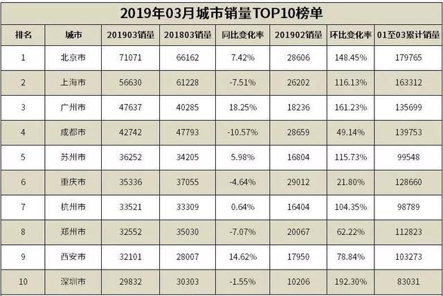 汽車銷量排行榜2020年1月_汽車月度銷量排行榜_轎車銷量排行榜2023年3月份最新