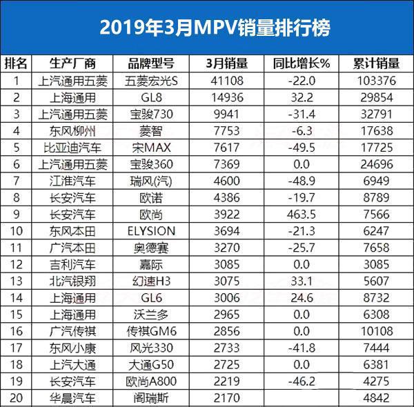 轎車銷量排行榜2023年3月份最新_汽車月度銷量排行榜_汽車銷量排行榜2020年1月