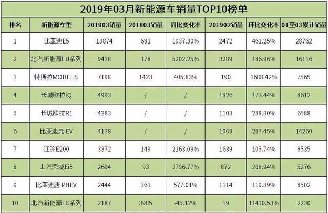 轎車銷量排行榜2023年3月份最新_汽車銷量排行榜2020年1月_汽車月度銷量排行榜