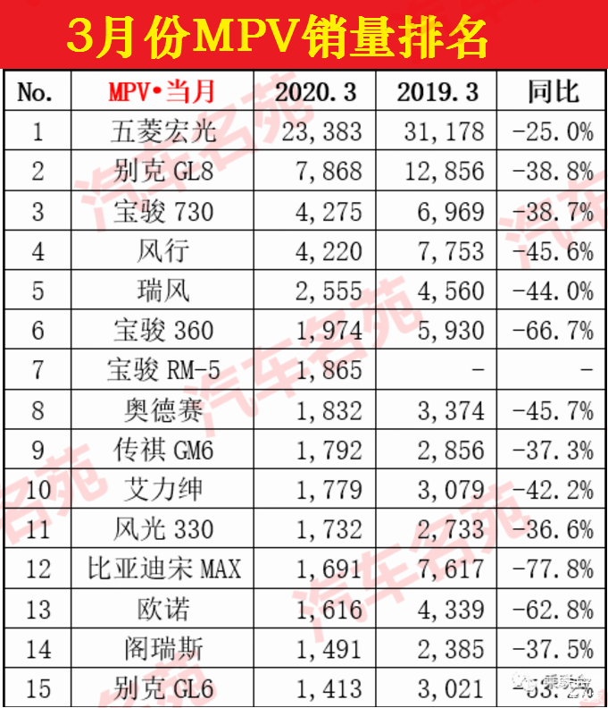 大眾的銷量排行榜_大眾銷量冠軍_轎車銷量排行榜2023年3月份最新