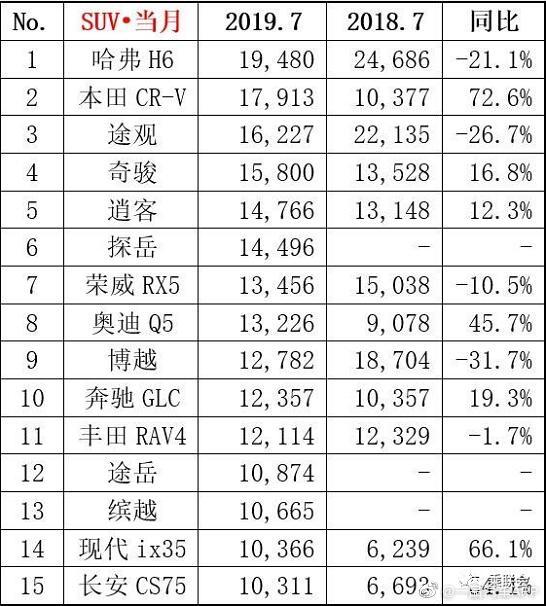 轎車銷量排名前10名_銷量排行榜汽車轎車_2023年汽車銷量排行榜乘聯(lián)會