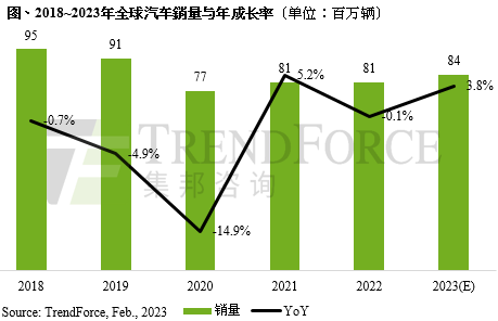 集邦半導(dǎo)體全球觀察_現(xiàn)代汽車全球歷年銷量_2023年汽車銷量數(shù)據(jù)