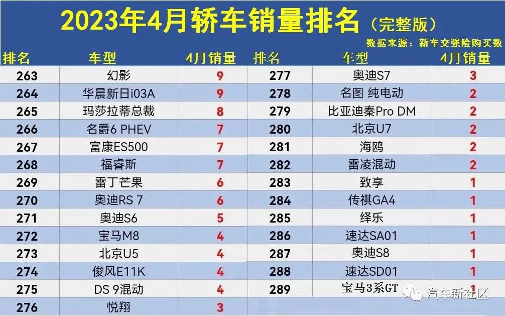 轎車銷量排行榜合資_轎車銷量2023年8月排行榜及價格_2020年合資轎車銷量排行