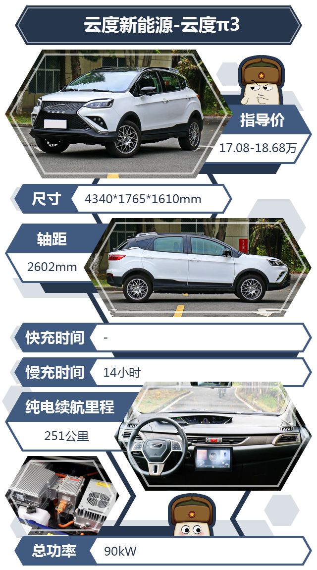 環(huán)保車限行_十幾萬買什么車好suv新能源_環(huán)保限行什么車才是