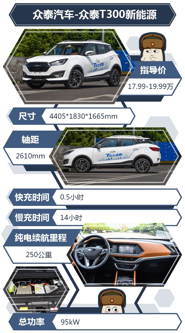 十幾萬買什么車好suv新能源_環(huán)保限行什么車才是_環(huán)保車限行