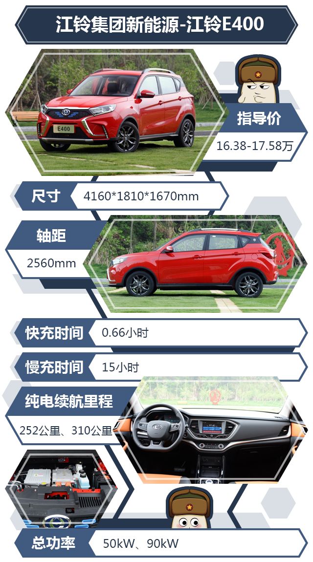 十幾萬買什么車好suv新能源_環(huán)保車限行_環(huán)保限行什么車才是