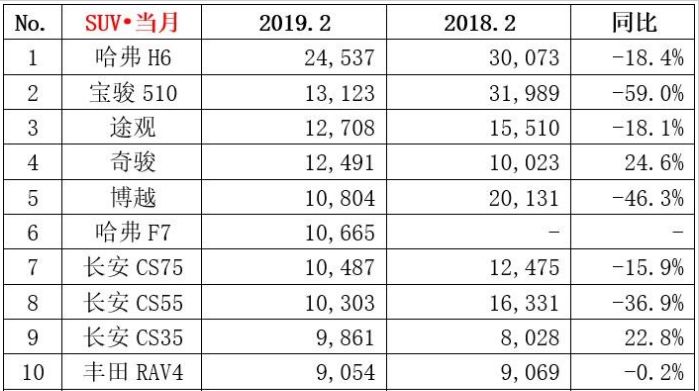 國(guó)產(chǎn)suv排名前十位的車(chē)_國(guó)產(chǎn)銷(xiāo)量排行_國(guó)產(chǎn)品牌銷(xiāo)量排行榜2020