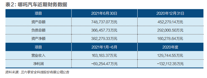 哪吒能源車口碑怎么樣_哪吒能源車_十幾萬買什么車好suv新能源