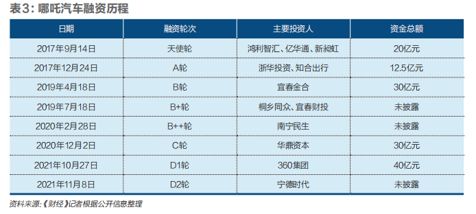 哪吒能源車口碑怎么樣_十幾萬買什么車好suv新能源_哪吒能源車