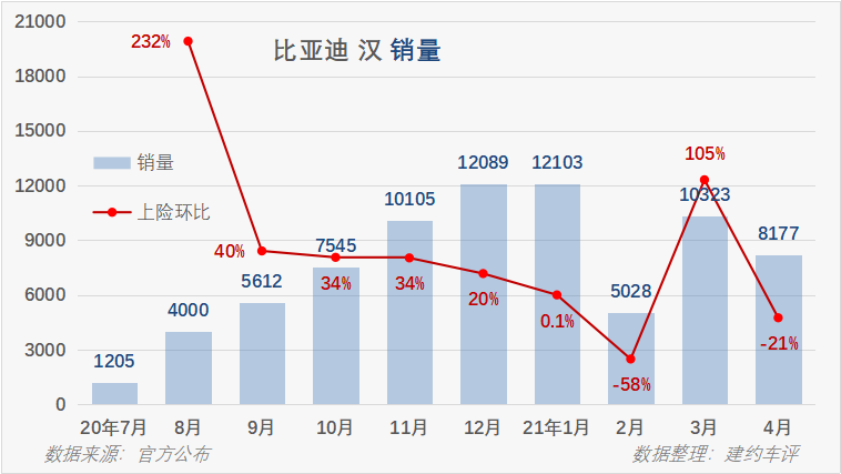 比亞迪最新款能源車(chē)_比亞迪新款能源車(chē)多少錢(qián)_十幾萬(wàn)買(mǎi)什么車(chē)好suv新能源